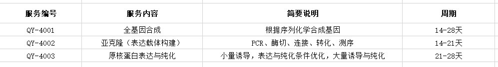 蛋白表達服務